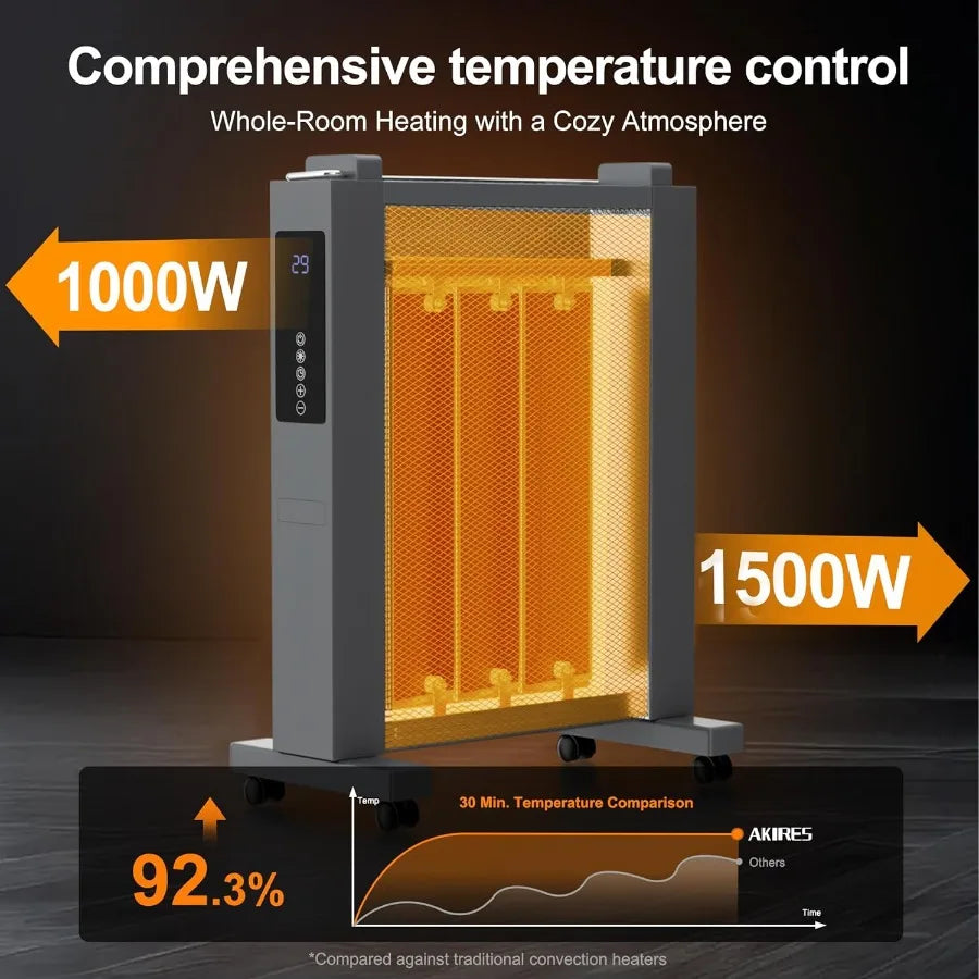 Electric Mica Infrared Space Heater for Indoor Use 1500W High-Efficiency Large Room Heater with Smart Thermostat Overheat and T