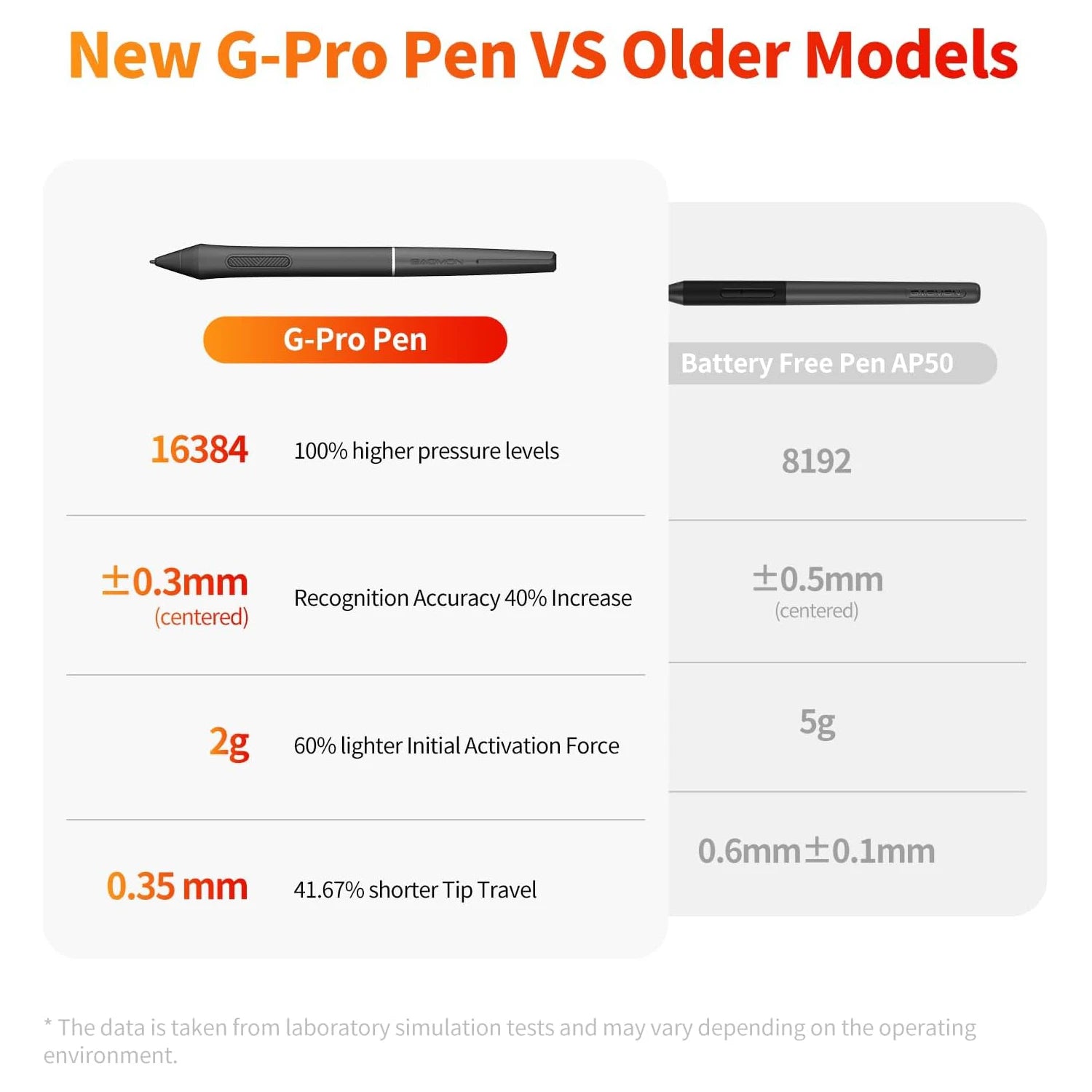 GAOMON Pro 19 Pen Display PD1900 Graphics Tablet 4K UHD Screen 18.4 Inch Large Drawing Monitor 16K Pressure G-Pro Pen, 99% sRGB