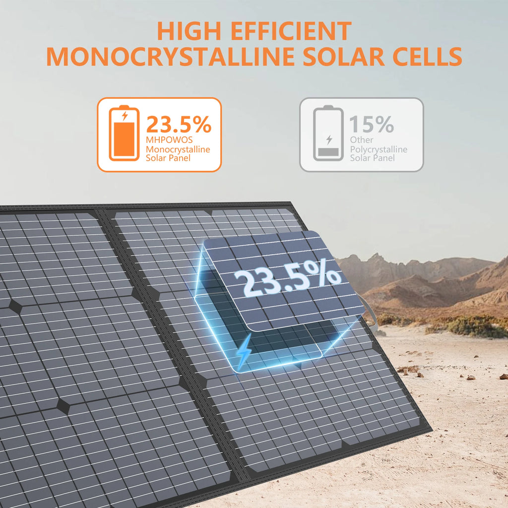 MHPOWOS Solar Charger 110W Portable Solar Panel, High 23.5% Efficiency, IP67 Water & Dustproof Design for Camping, RV Backyard