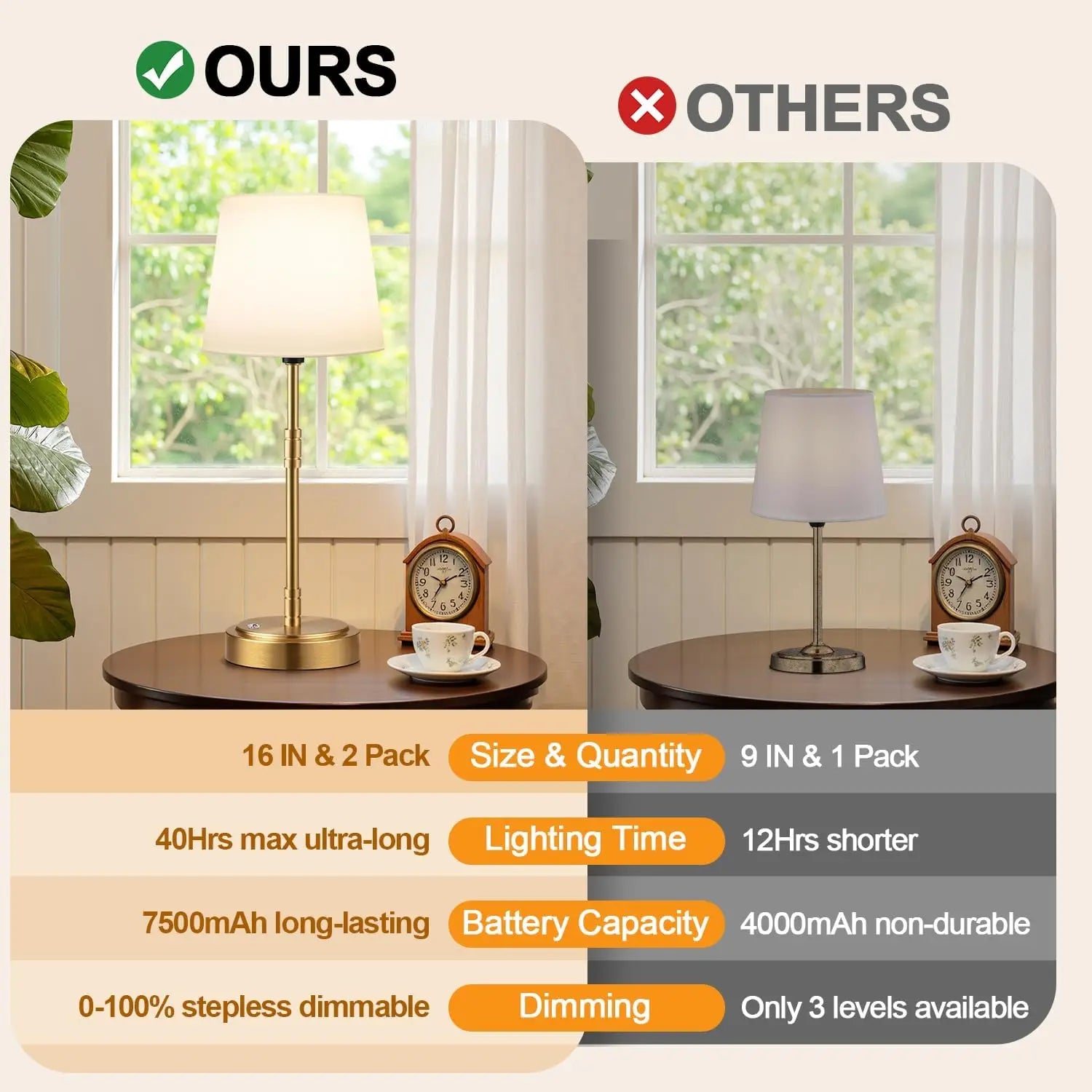 2-Pack Cordless Table Lamps with Rechargeable Battery, Dimmable Vintage Gold Design for Home Decor