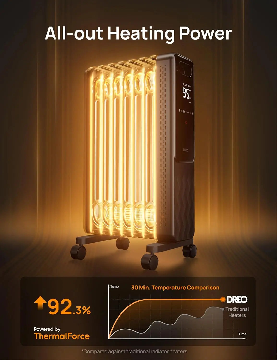 Electric Oil Filled Radiator Heater with Remote, Child Lock, 4 Modes, Overheat Protection, Timer & Thermostat for Large Rooms