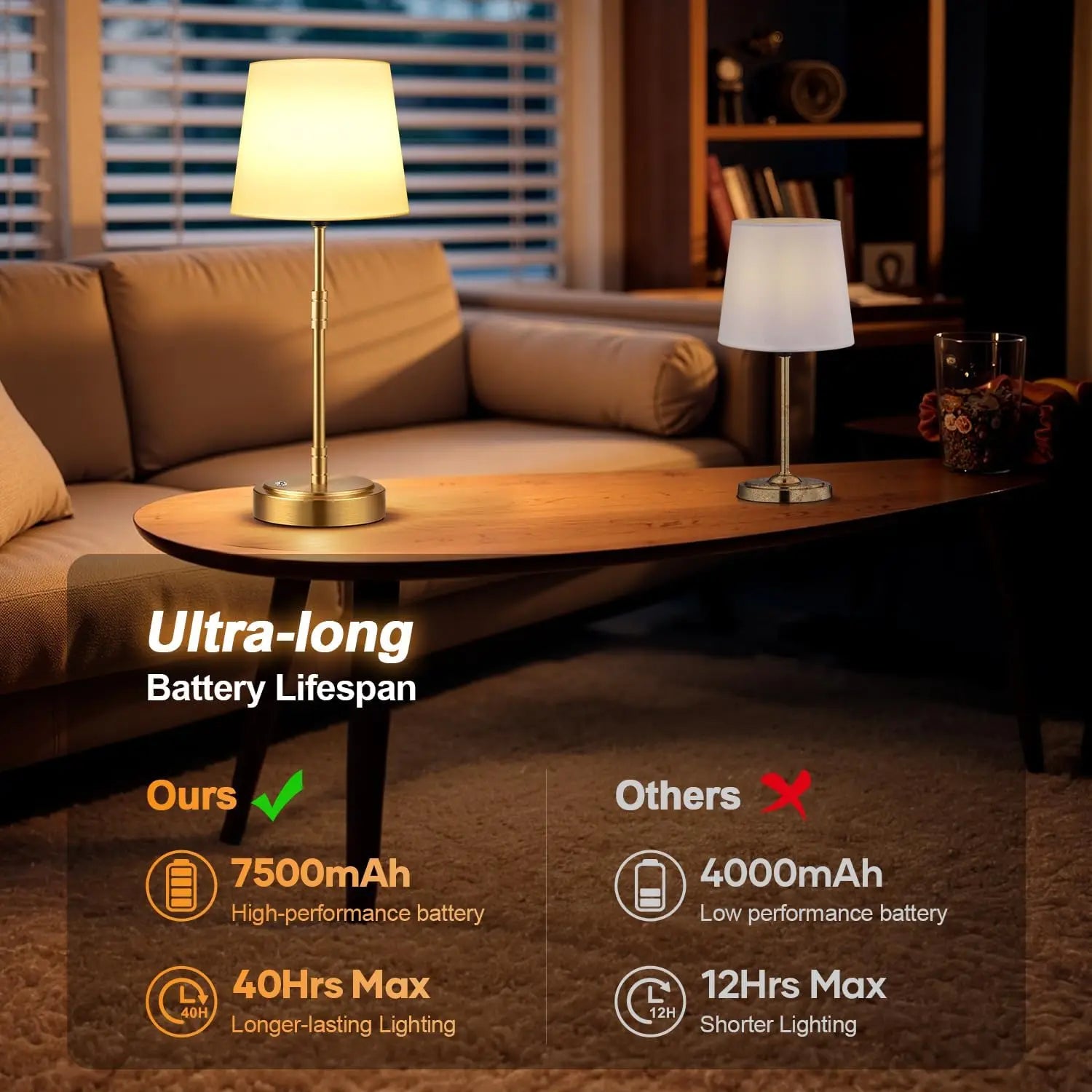 2-Pack Cordless Table Lamps with Rechargeable Battery, Dimmable Vintage Gold Design for Home Decor